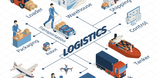 La logistique et le e-commerce, toute une histoire ! 